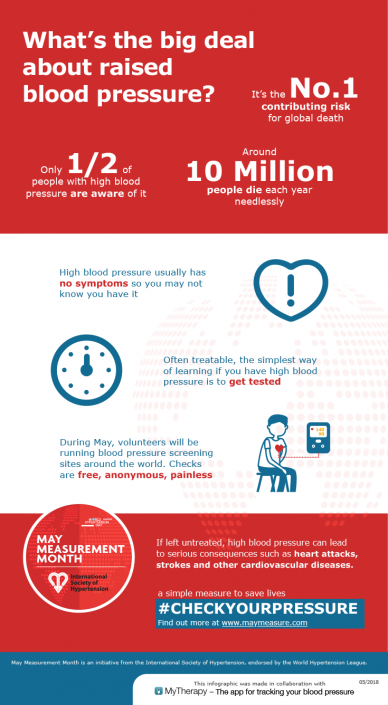 Infographics - International Society of Hypertension