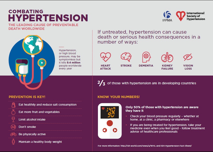 hypertension english szív egészségét diéta info grafika