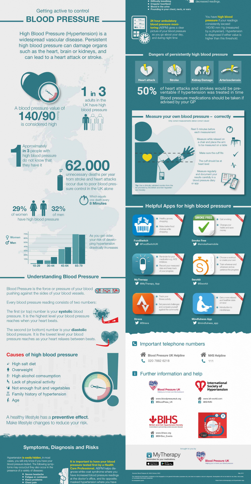 Infographics - International Society of Hypertension